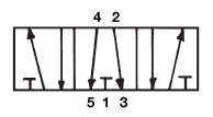 G Series Valve Porting