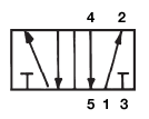 G Series Valve Porting