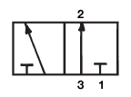 G Series Valve Porting